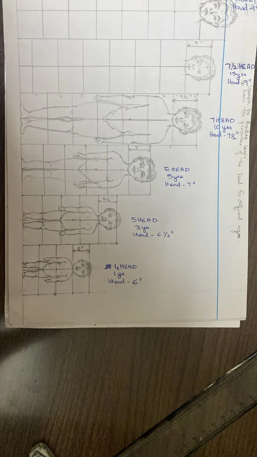 Riya second Month journey with our arts school